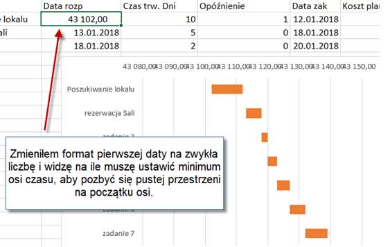 Zajduję minimum