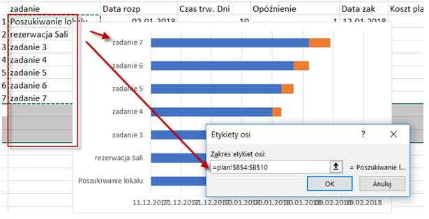 Formatuj oś