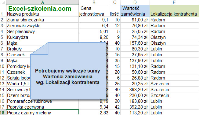 Tabela przestawna - dane do przetworzenia