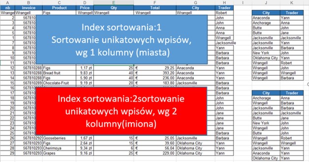 Wyniki Funkcji Unikatowe z kilku kolumn